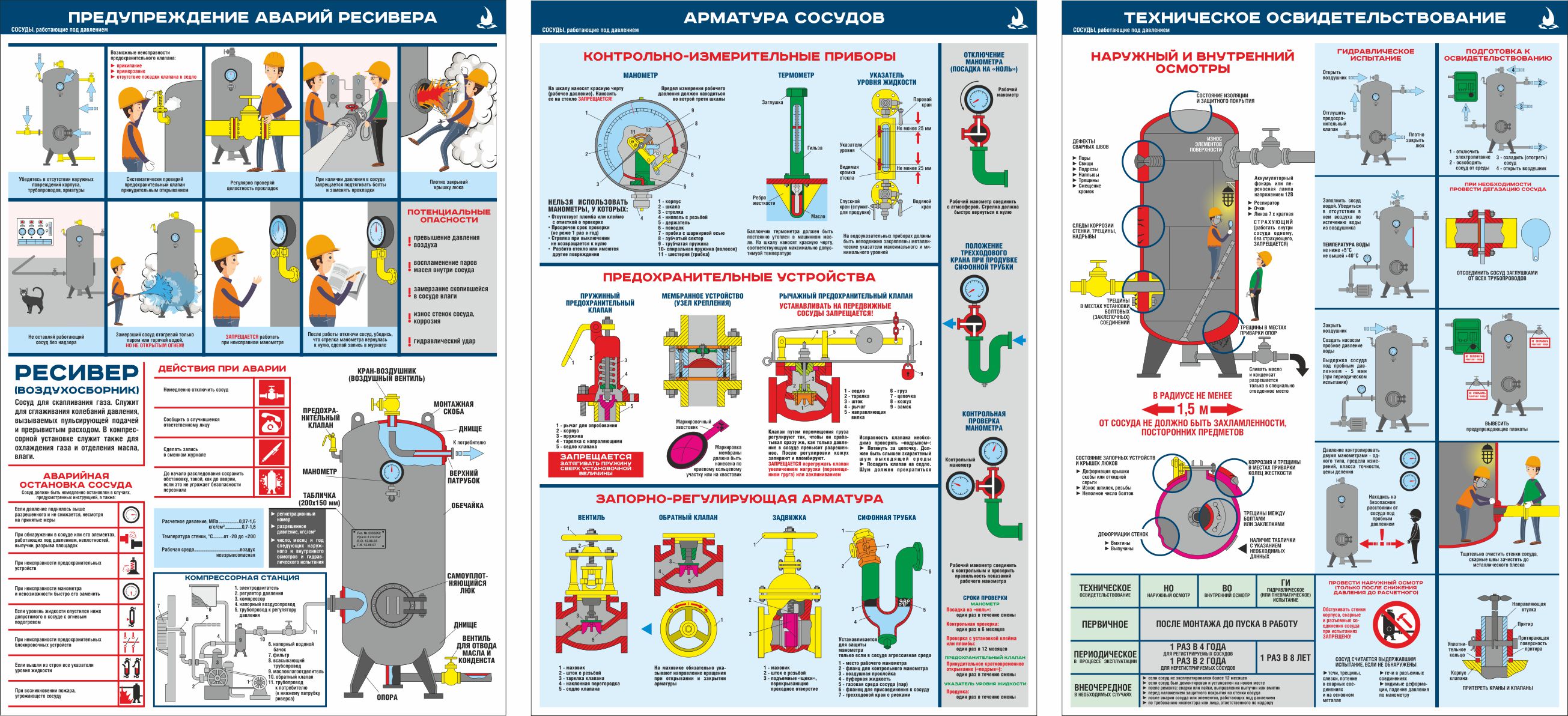 Правила безопасности оборудование под давлением