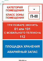 Пожарный щит и информация. Площадка хранения аварийный запас