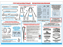 Информационный плакат Грузозахватные приспособления